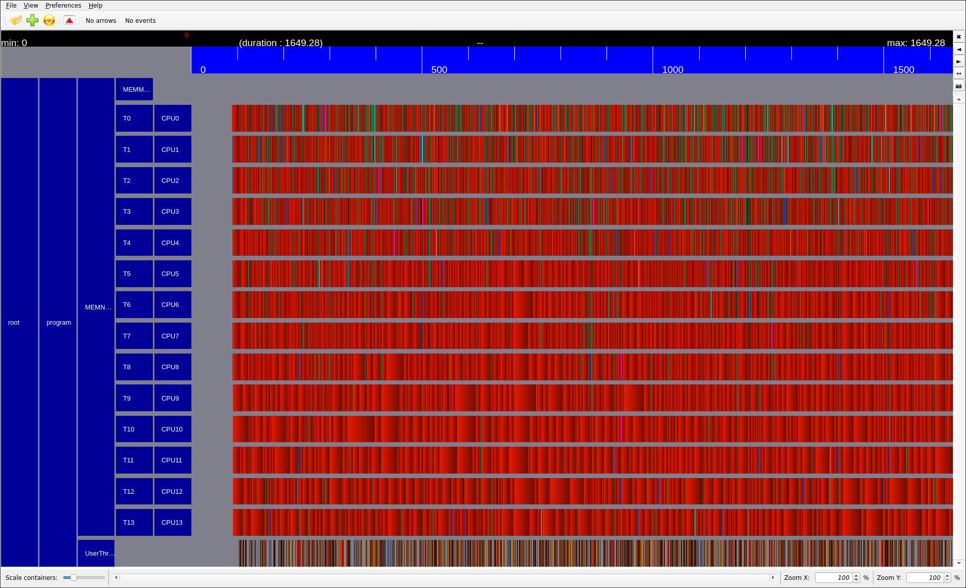 Parallelization of DAHL tasks, fully read for each cpu, showing they
are 99% of time sleeping